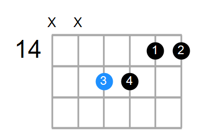 Fsus4(b9,b13) Chord